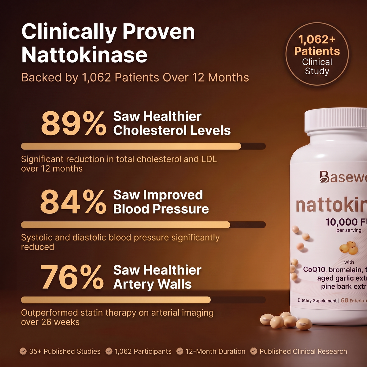 Basewell® Enteric-Coated Nattokinase 10,000 FU