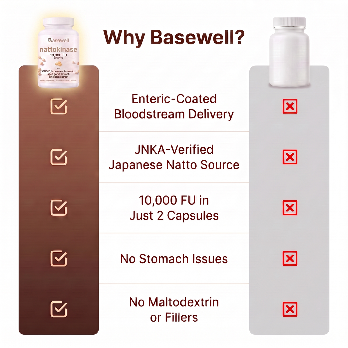 Basewell® Enteric-Coated Nattokinase 10,000 FU
